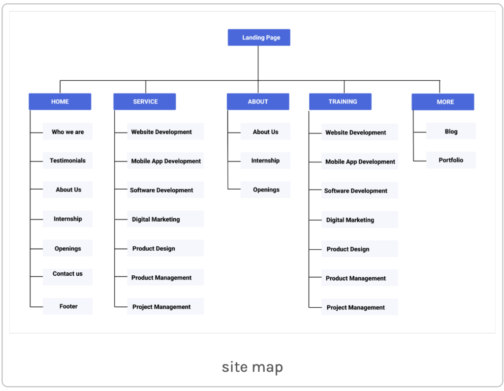 Site Map Jvec